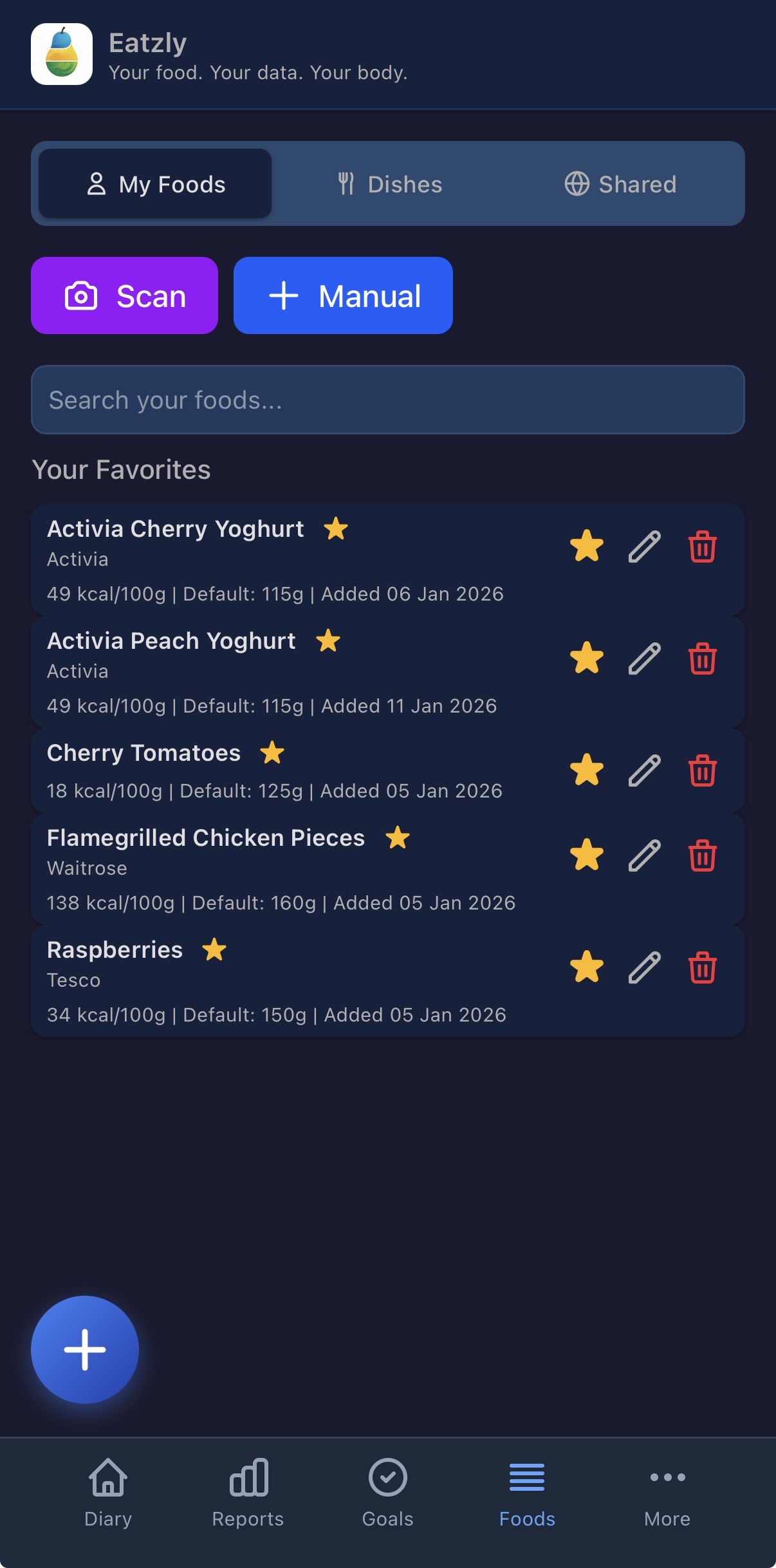 Personal food database with favorites and search